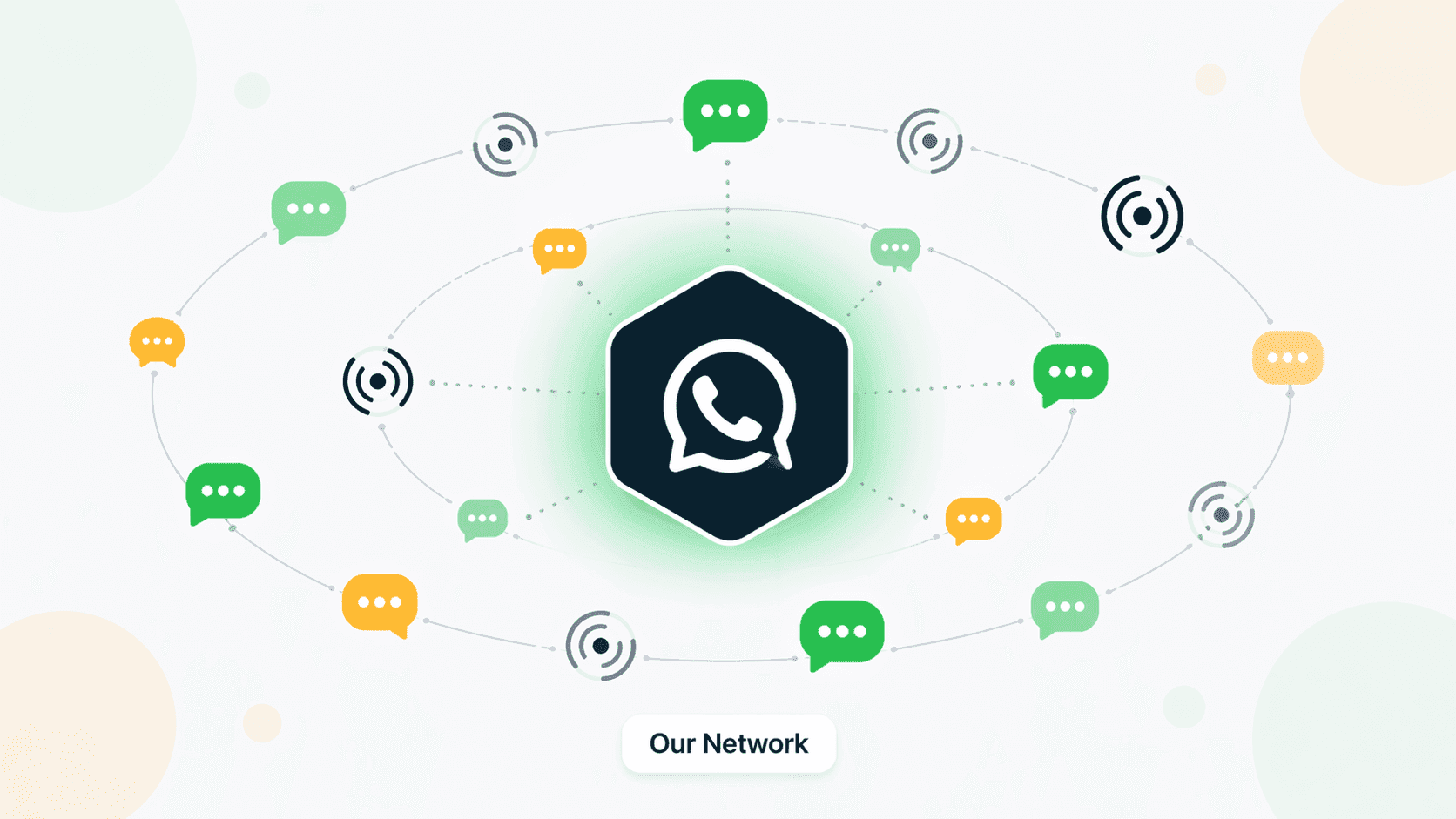 Connectoo network connecting WhatsApp, VoIP calls, and SMS into one unified communication CRM for teams of every size