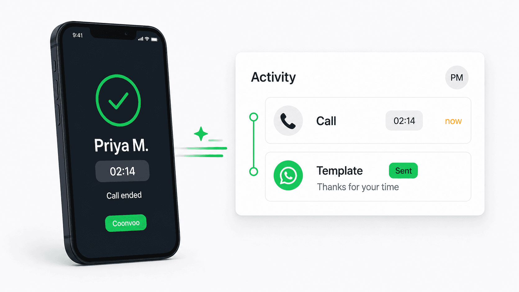Sales rep ending a VoIP call as Connectoo auto-fires an after-call WhatsApp follow-up template to the customer in India