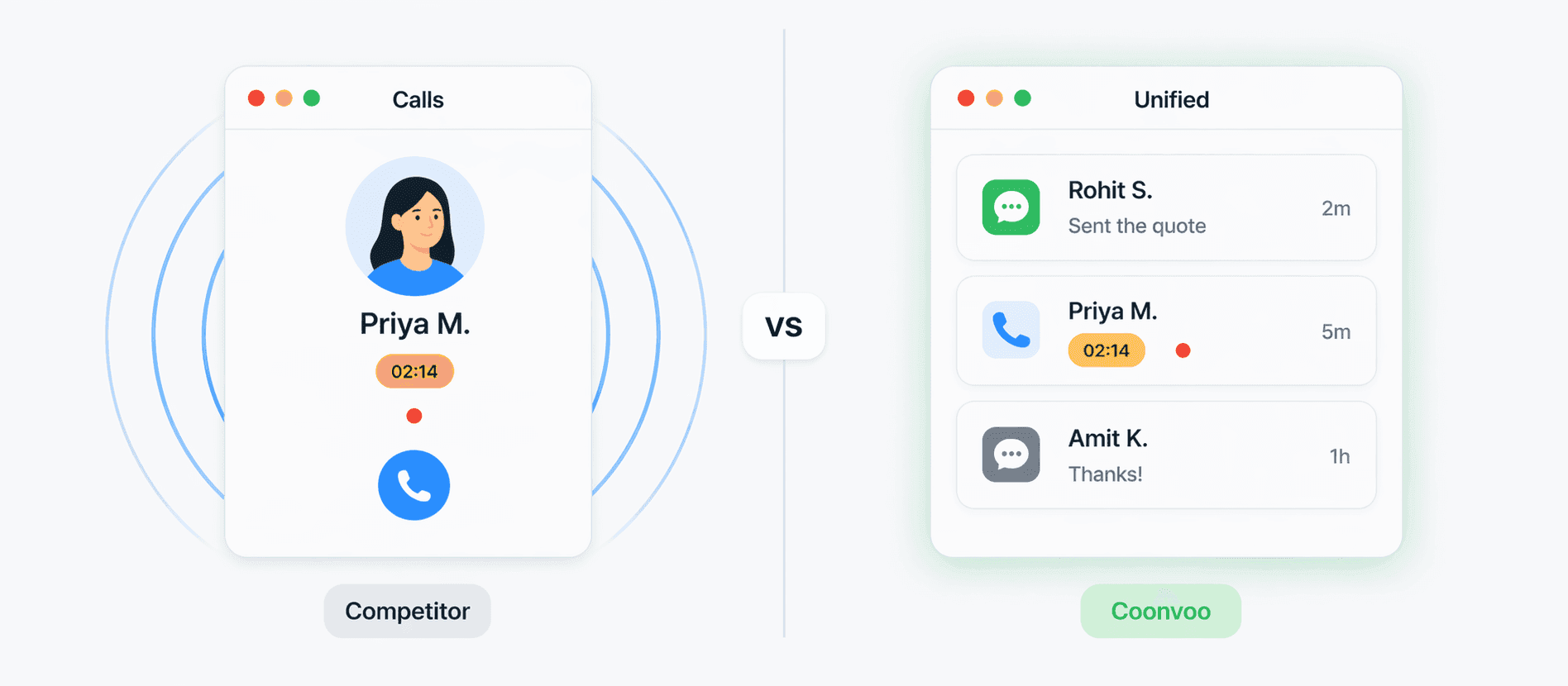 Side-by-side comparison of Connectoo unified WhatsApp and VoIP call CRM next to Runo telecalling app