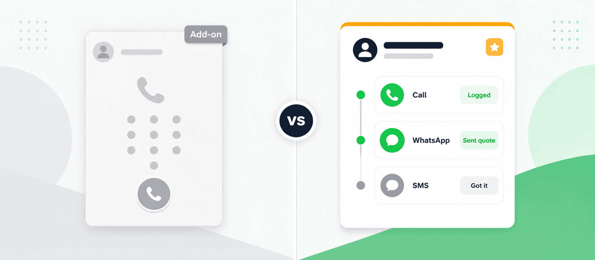 Connectoo vs JustCall: a calls-only VoIP dialer with add-on features beside Connectoo's unified call, WhatsApp, and SMS timeline in one CRM
