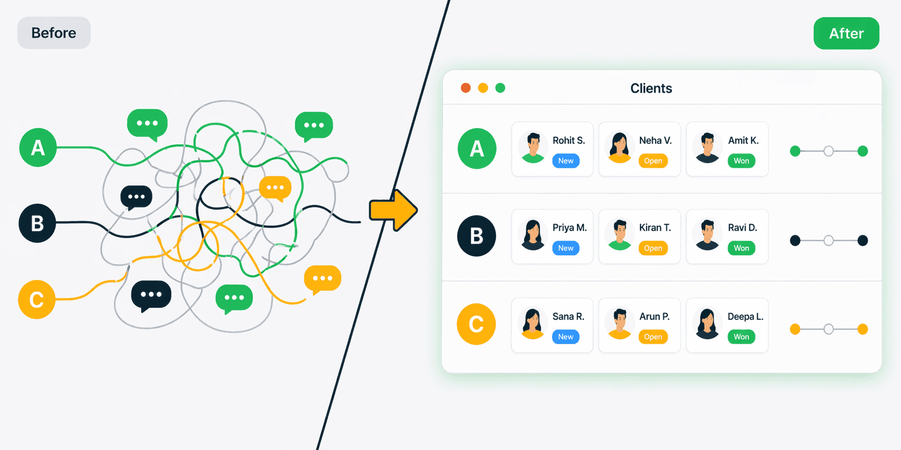 Outcomes for agencies using Connectoo: organized client WhatsApp conversations, faster response times, no missed messages