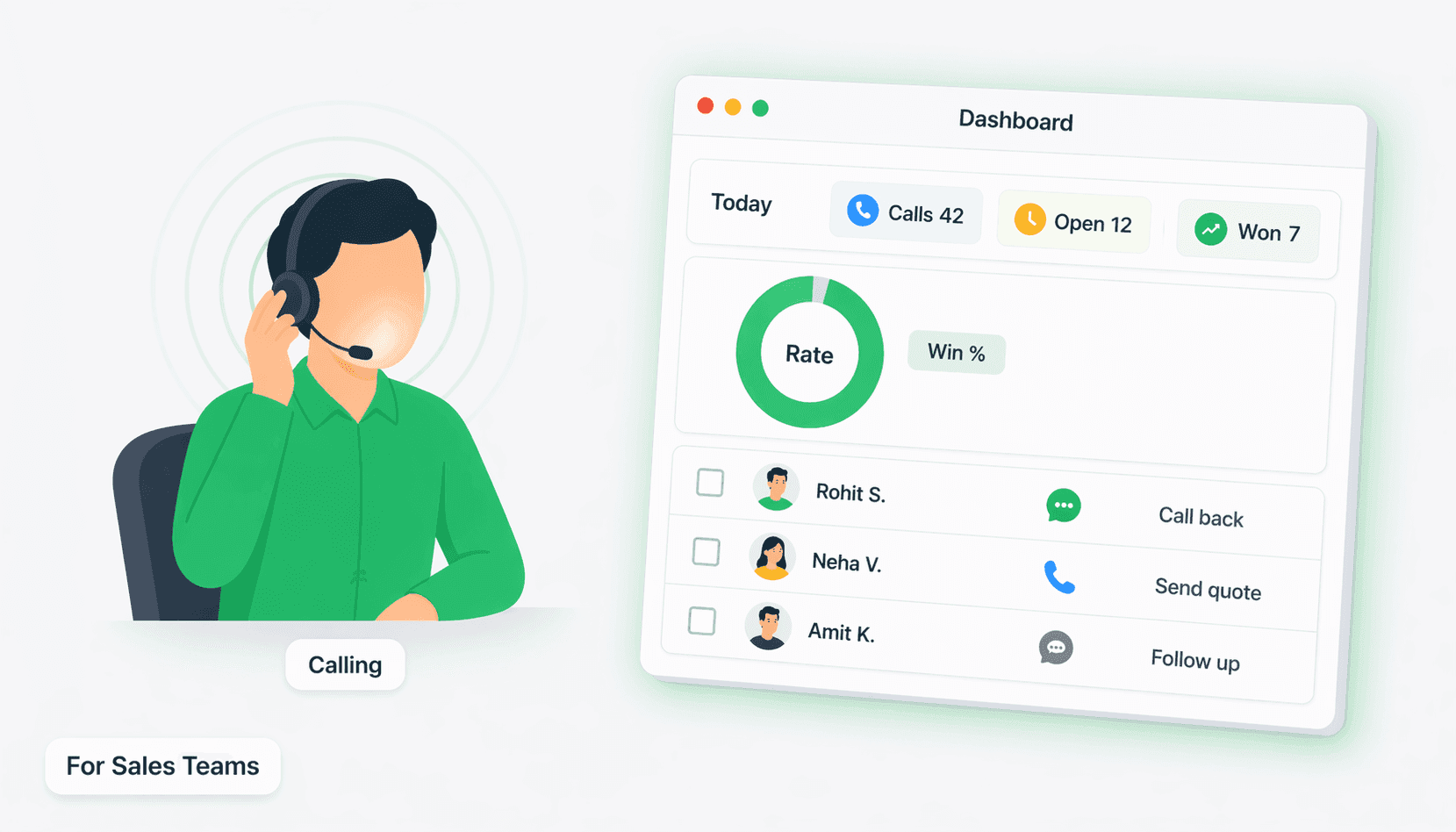 Sales team dashboard tracking VoIP calls, WhatsApp follow-ups, and missed call recovery in Connectoo CRM